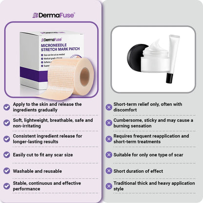 DermaFuse® Nano-Microneedle Repair Patch [Clear Skin in 2–3 Weeks]